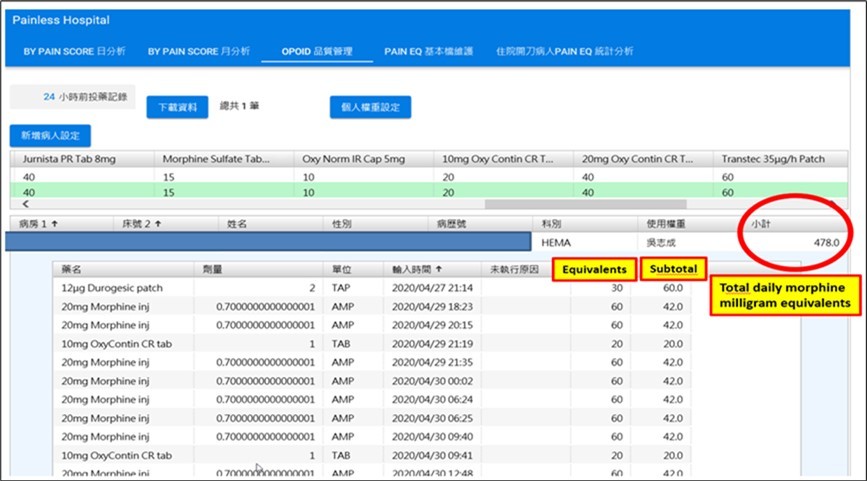 Morphine Milligram Equivalents dashboard