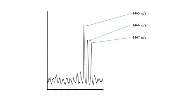 Journal of Cancer Genetics And Biomarkers-Cancer